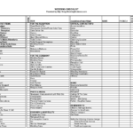 Wedding Checklist Excel Templates xls Wedding Checklist Excel