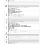 Wedding Planning Timeline PDF Wedding Reception Timeline Wedding
