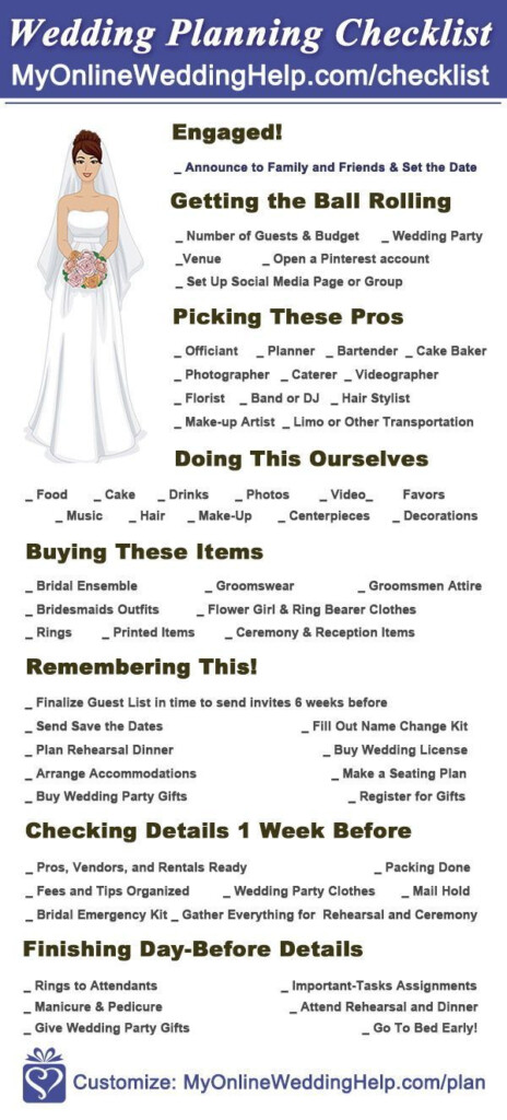 7 Step Wedding Guide Checklist And Printable Cheat Sheet Ultimate 