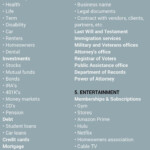 Change Name Checklist Marriage Name Change Name Change Checklist