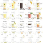 Cocktail Recipes Cocktails Cocktail Wedding Reception Cocktail Drinks