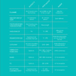 Simply Lavish Wedding Vendors Tipping Cheat Sheet