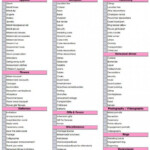 Ten Things You Should Know Before Embarking On Wedding Checklist