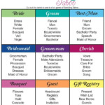 Wedding Taboo MY FAVORITE GAME This Is A MUST Have For My